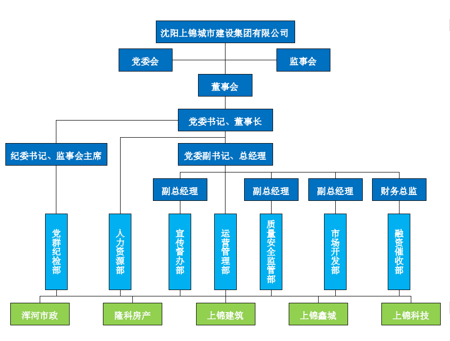 组织架构图.png
